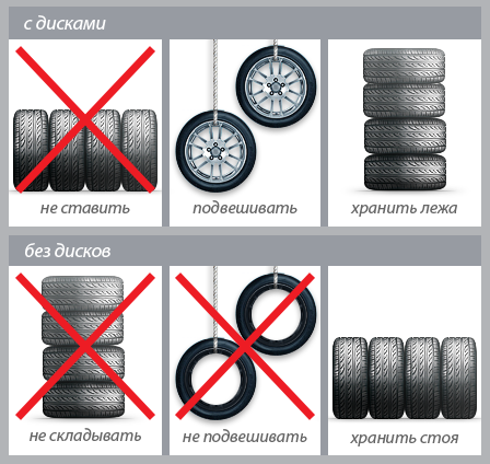 Хранение шин